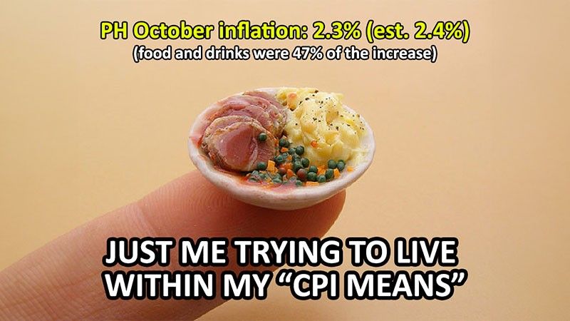 Philippines' October inflation at 2.3% (est. 2.4%)