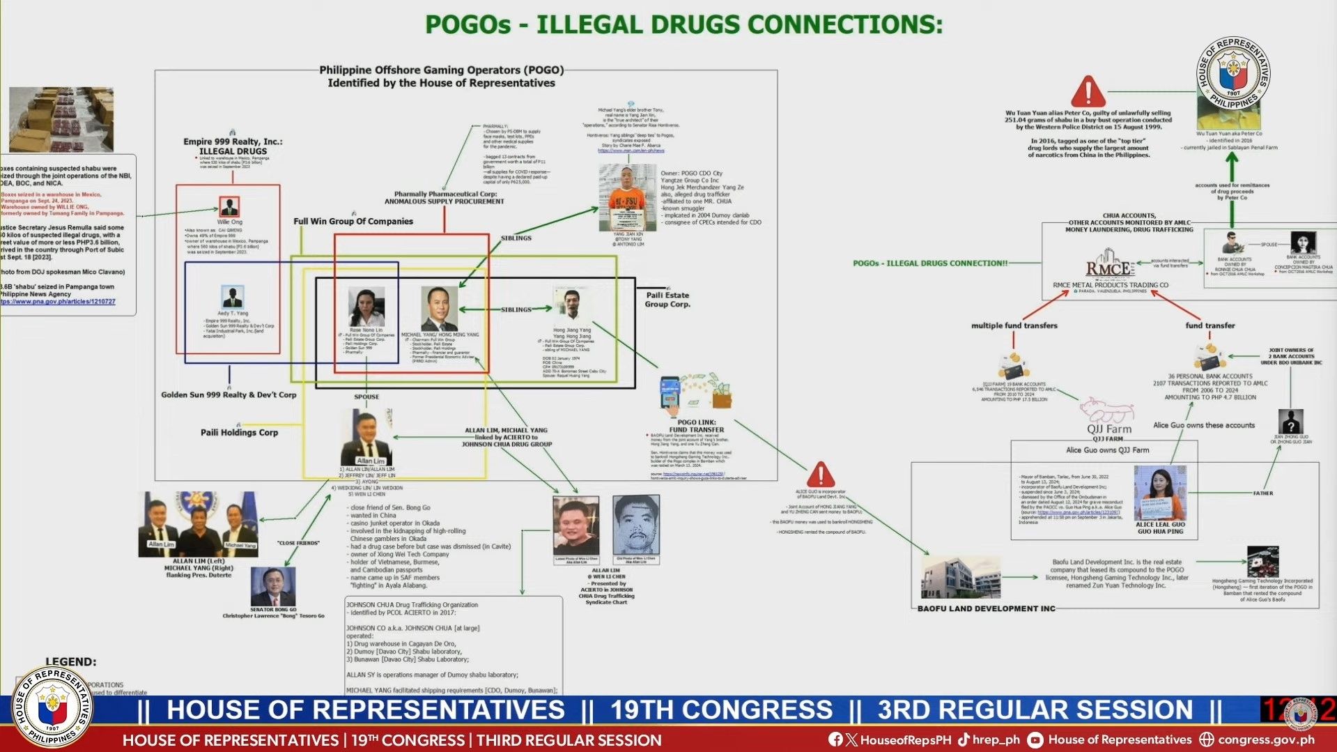 How corporate layering suggests a link between POGOs and Chinese drug lords