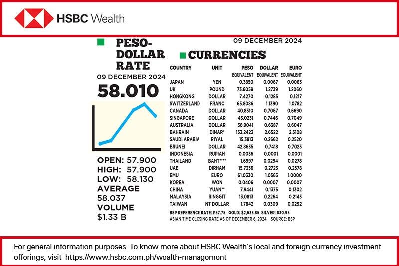 1$:58.010