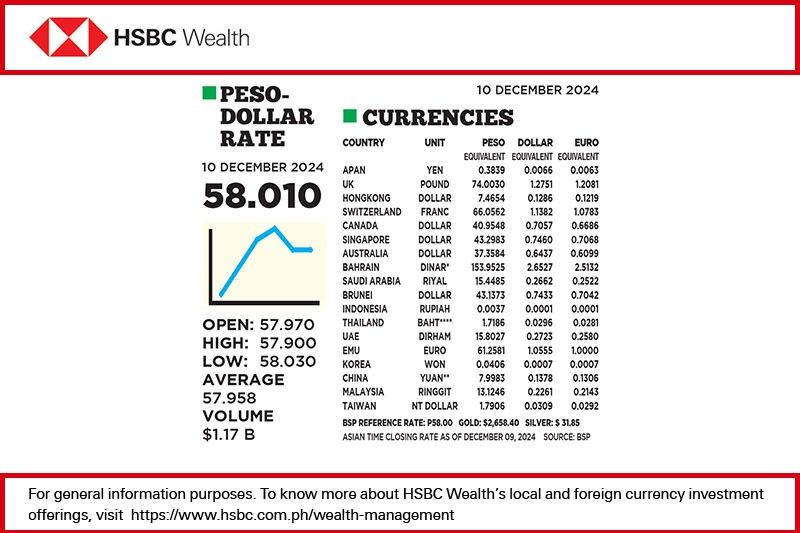 1$:58.010