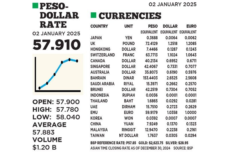 1$:57.910