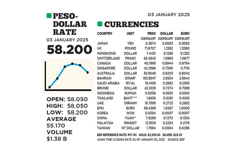 1$:58.200