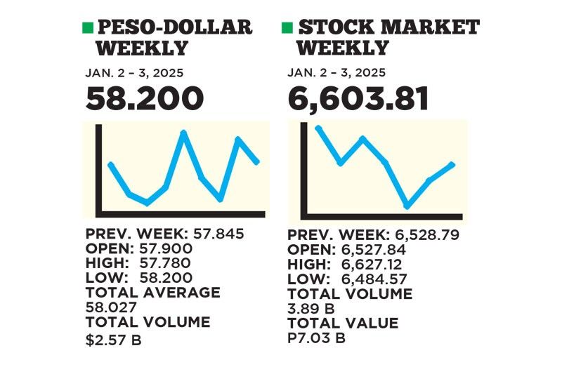 1$:58.200