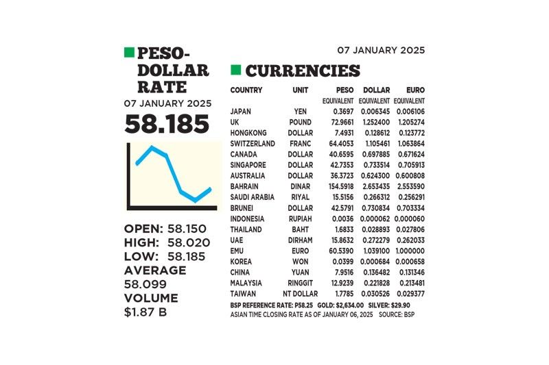 1$:58.185