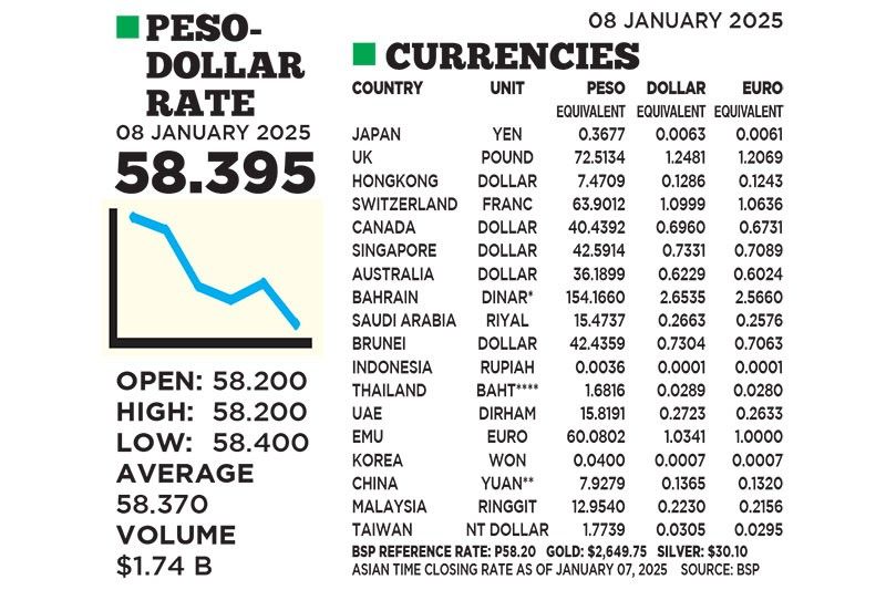 1$:58.395