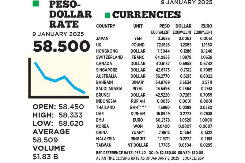 1$:58.500