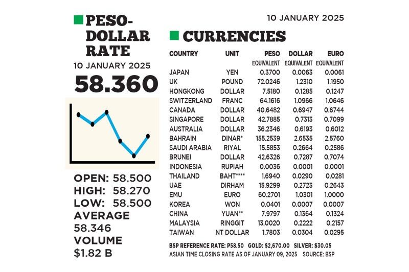 1$:58.360