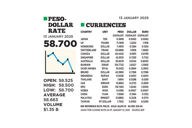 1$:58.700