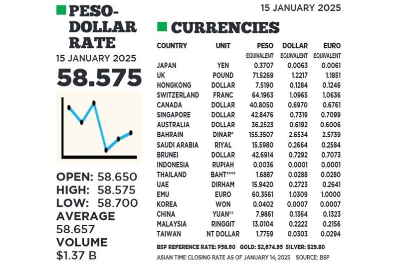 1$:58.575