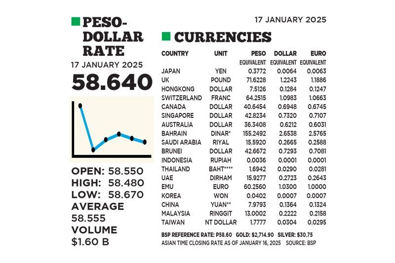 1$:58.640