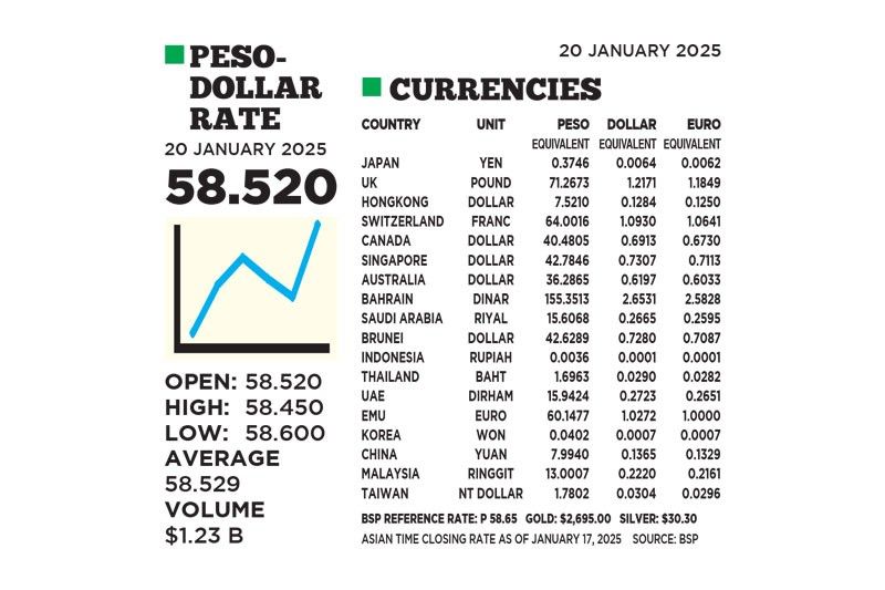 1$:58.520