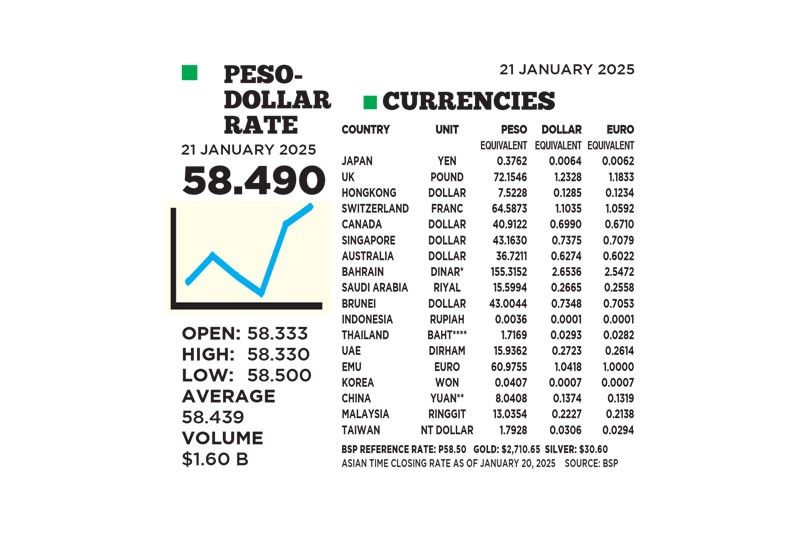 1$:58.490