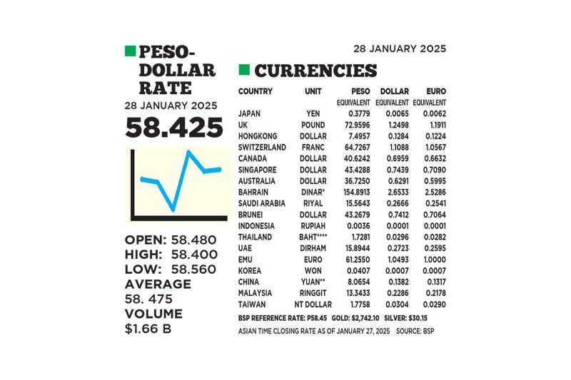 1$:58.425