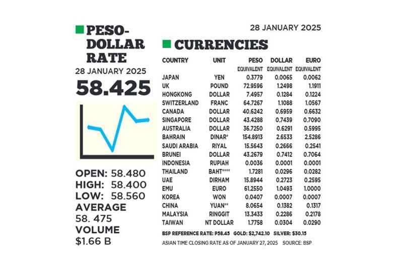 1$:58.425