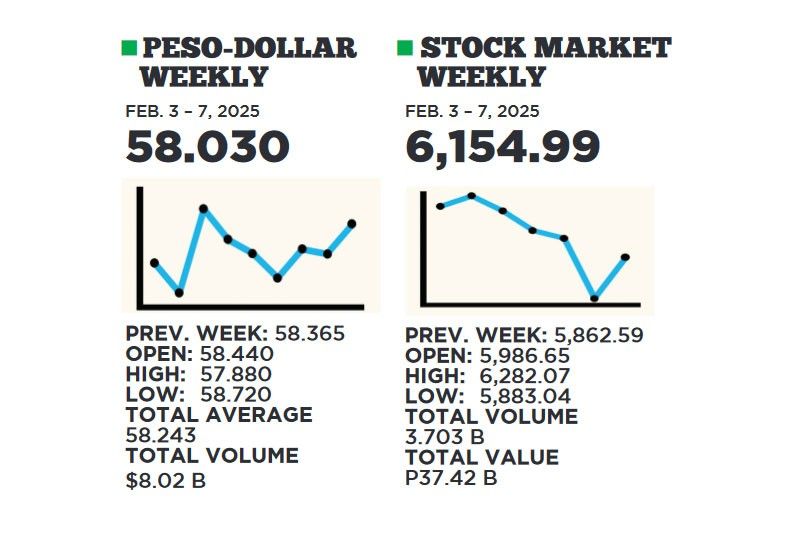 1$:58.030