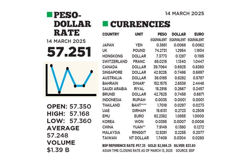 1$:57.251