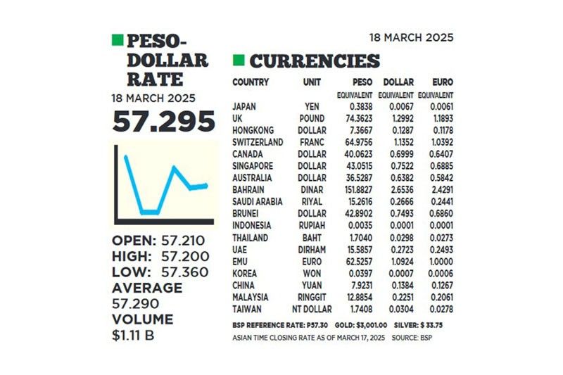 1$:57.295
