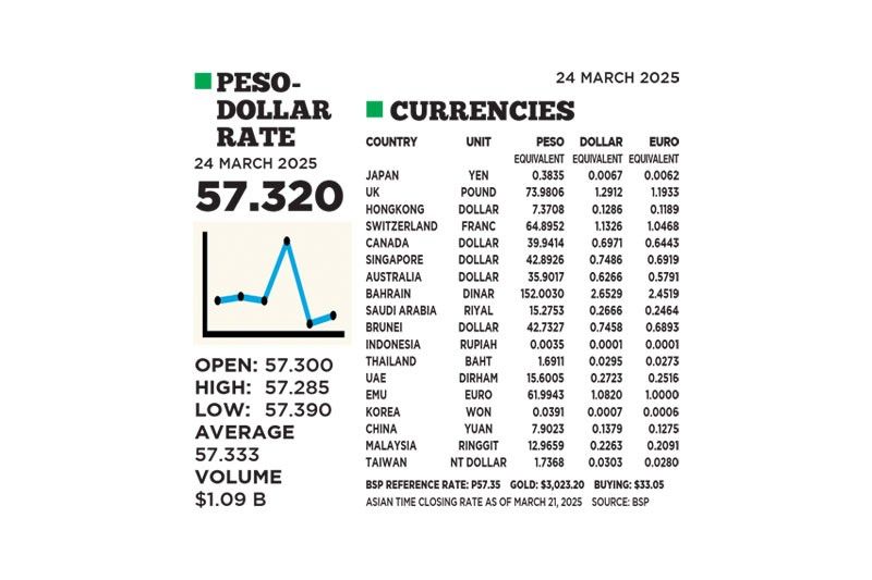 1$:57.320