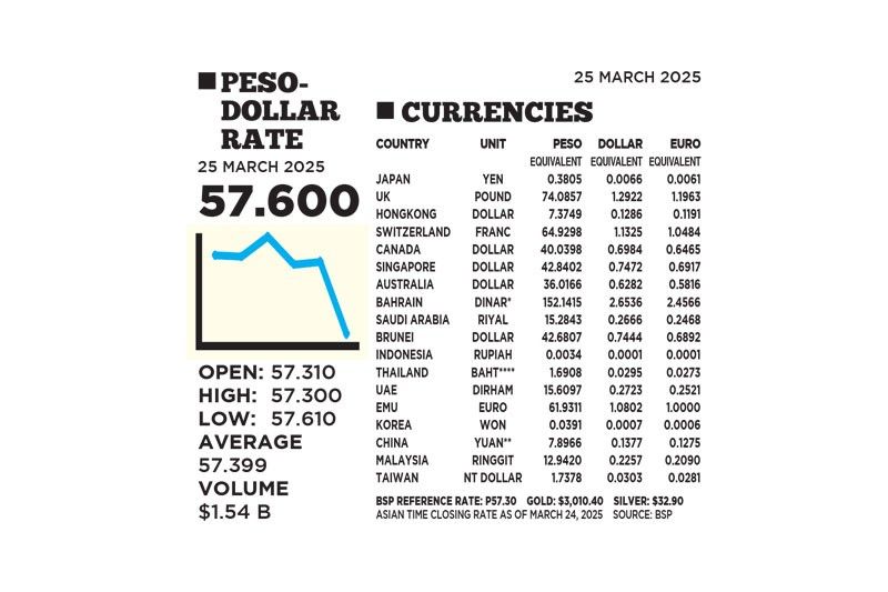 1$:57.600