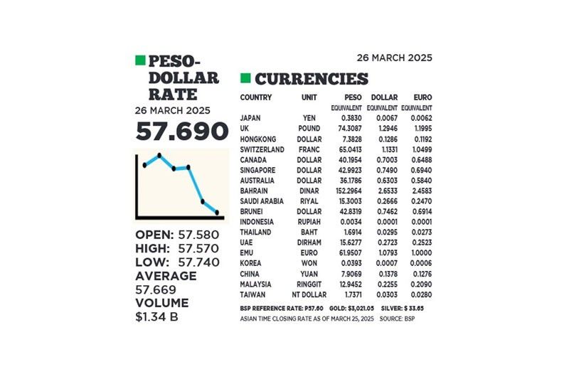 1$:57.690