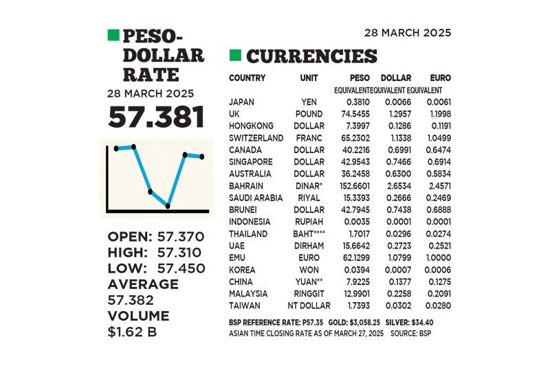 1$:57.381