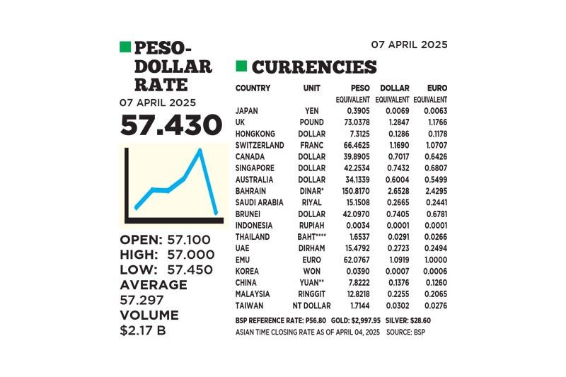 1$:57.430