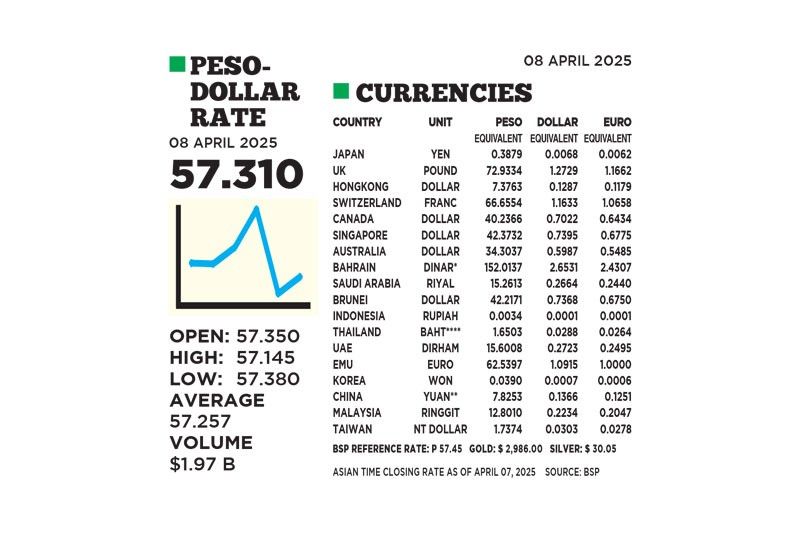 1$:57.310