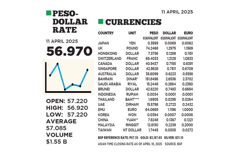 1$:56.970