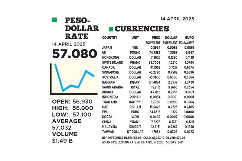 1$:57.080