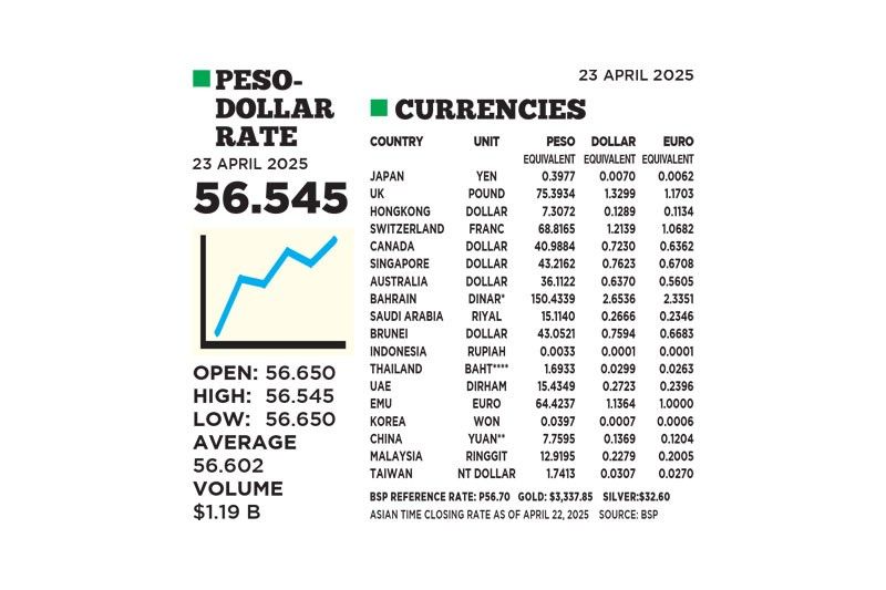 1$:56.545