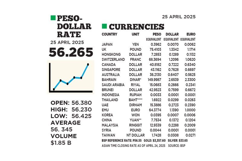 1$:56.265