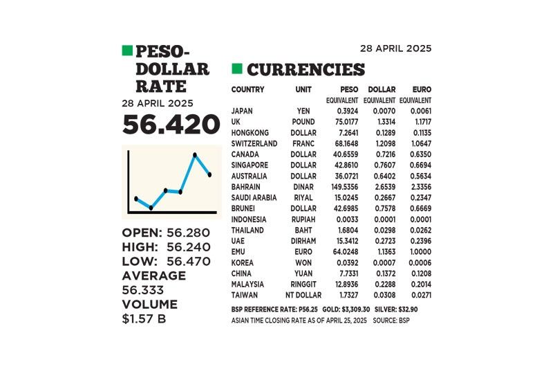 1$:56.420
