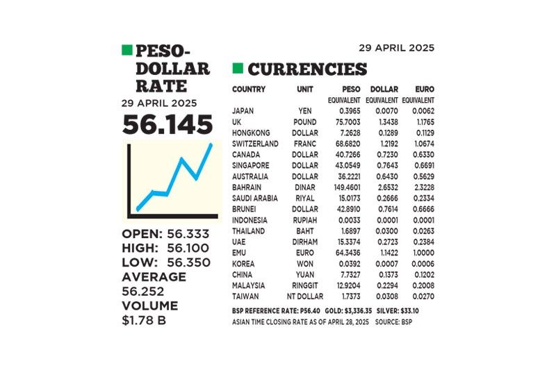 1$:56.145