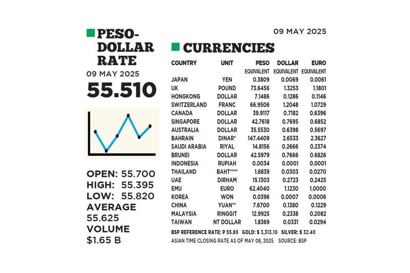 1$:55.510