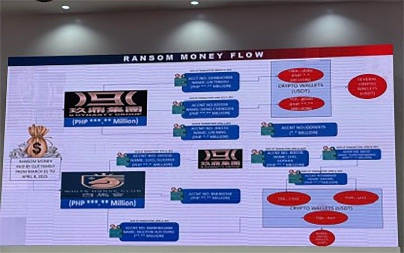 AMLC on trail of Que ransom