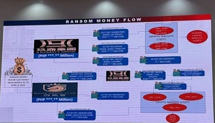 AMLC on trail of Que ransom
