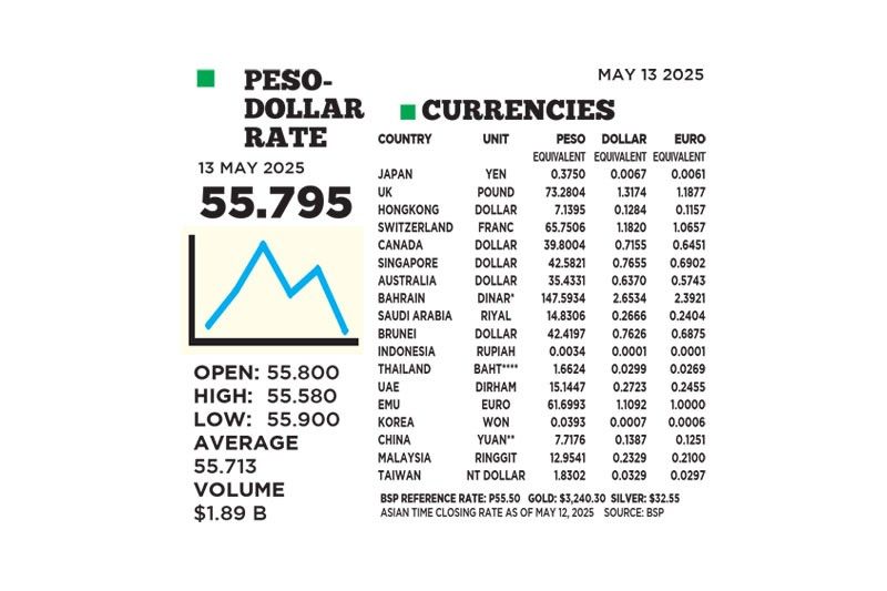 1$:55.795