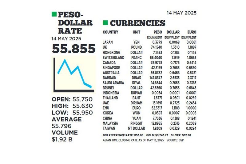 1$:55.855