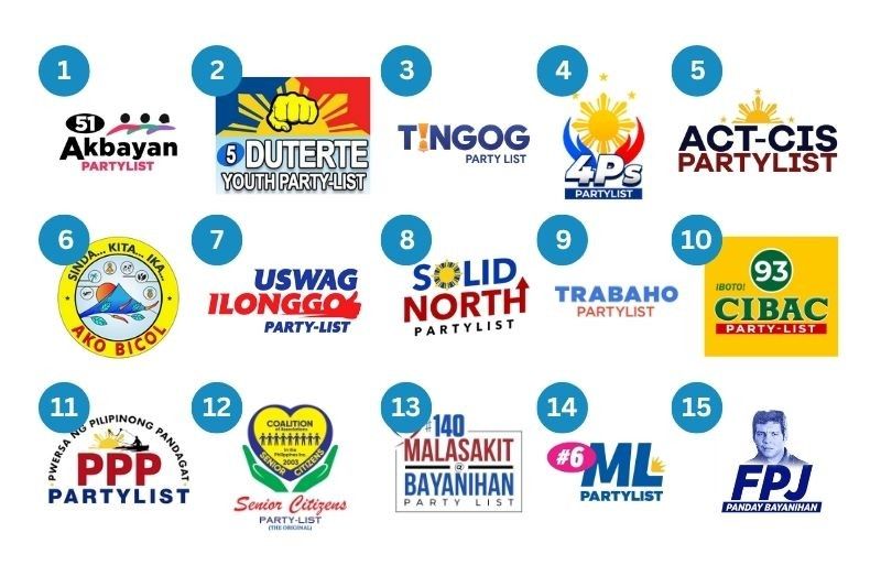 Partial, unofficial results: 2025 Party-List Rankings