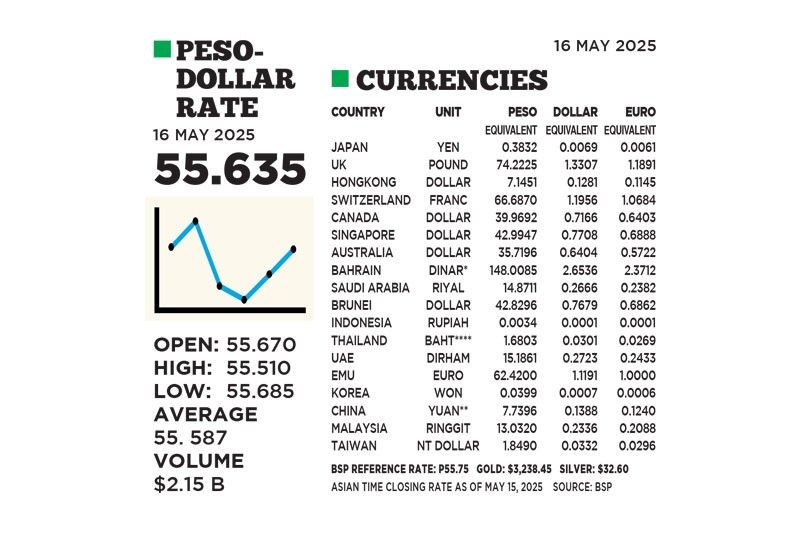 1$:55.635Â