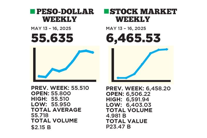 1$:55.635