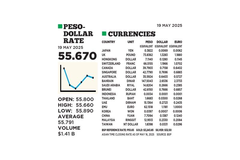 1$:55.670