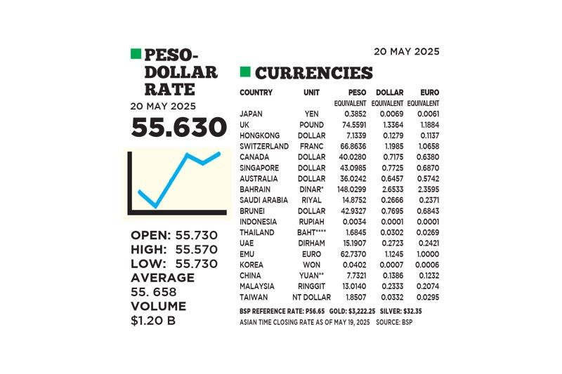 1$:55.630