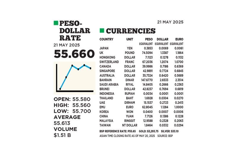 1$:55.660