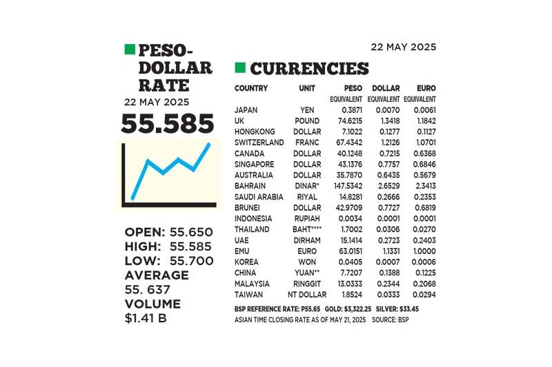 1$:55.585