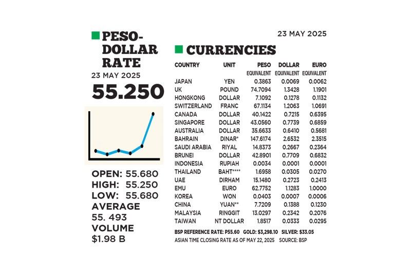 1$:55.250