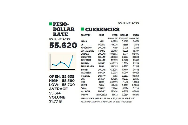 1$:55.620