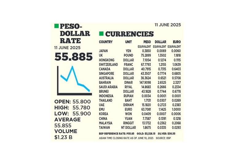 1$:55.885