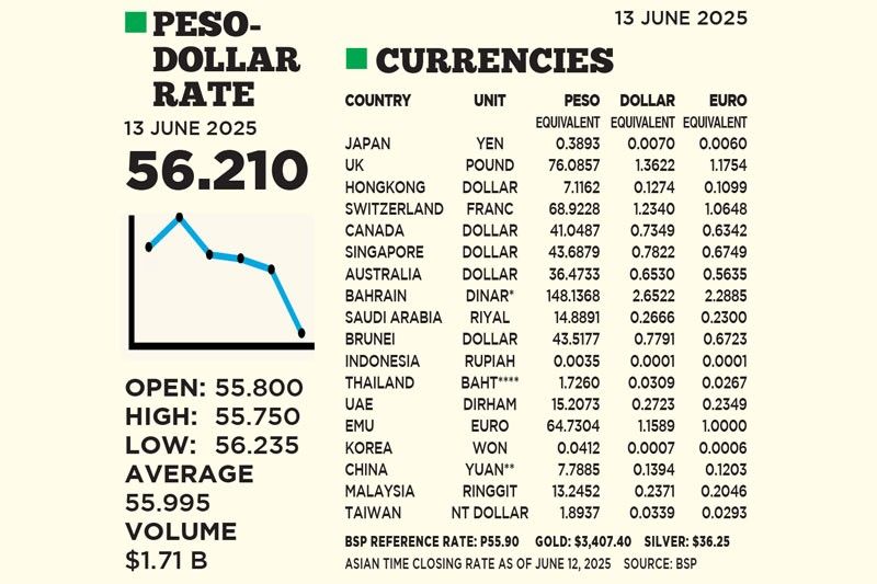 1$:56.210