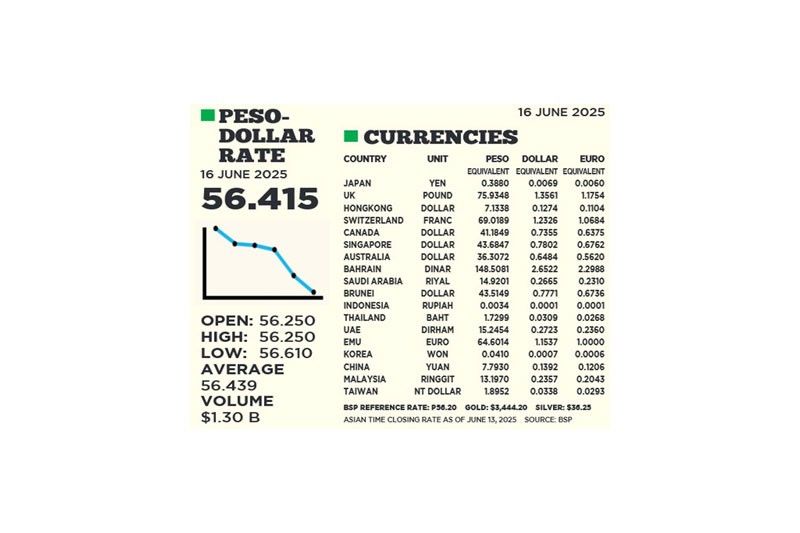 1$:56.415